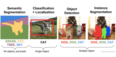 Ai image models